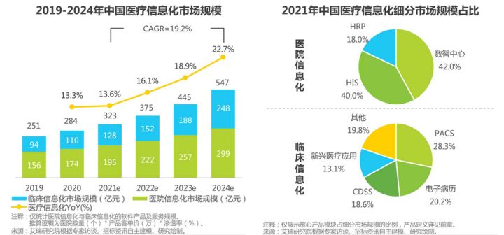 皮肤问诊APP市场分析